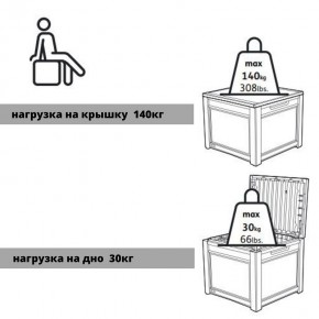 Квадратный сундук Cube Rattan 208 л в Тавде - tavda.ok-mebel.com | фото 6