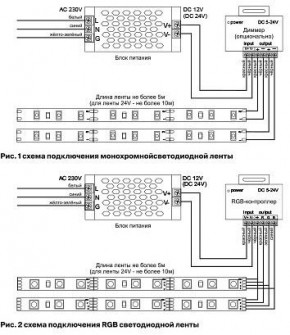 Лента светодиодная Maytoni Led strip 10102 в Тавде - tavda.ok-mebel.com | фото 3