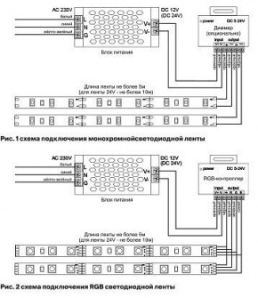 Лента светодиодная Maytoni Led strip 10113 в Тавде - tavda.ok-mebel.com | фото 2