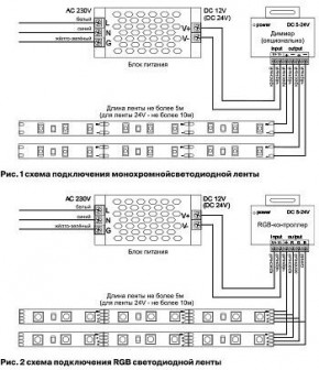Лента светодиодная Maytoni Led strip 10114 в Тавде - tavda.ok-mebel.com | фото 3