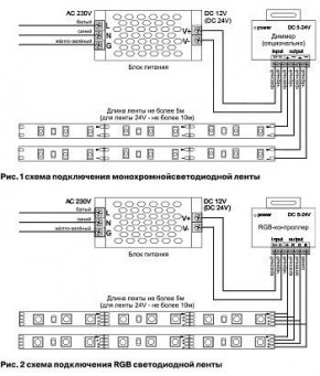 Лента светодиодная Maytoni Led strip 10116 в Тавде - tavda.ok-mebel.com | фото 2