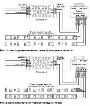 Лента светодиодная Maytoni Led strip 10120 в Тавде - tavda.ok-mebel.com | фото 3