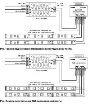 Лента светодиодная Maytoni Led strip 10124 в Тавде - tavda.ok-mebel.com | фото 2
