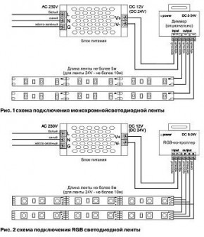 Лента светодиодная Maytoni Led strip 10125 в Тавде - tavda.ok-mebel.com | фото 3