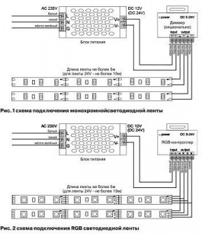 Лента светодиодная Maytoni Led strip 10127 в Тавде - tavda.ok-mebel.com | фото 2