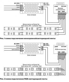 Лента светодиодная Maytoni Led strip 10130 в Тавде - tavda.ok-mebel.com | фото 6