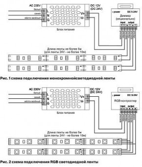Лента светодиодная Maytoni Led strip 10132 в Тавде - tavda.ok-mebel.com | фото 3
