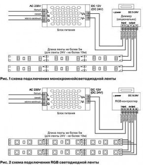 Лента светодиодная Maytoni Led strip 10133 в Тавде - tavda.ok-mebel.com | фото 6