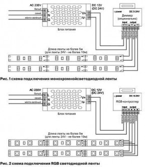 Лента светодиодная Maytoni Led strip 10161 в Тавде - tavda.ok-mebel.com | фото 3