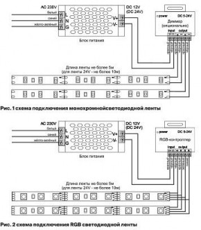 Лента светодиодная Maytoni Led strip 10169 в Тавде - tavda.ok-mebel.com | фото 6