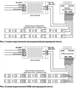 Лента светодиодная Maytoni Led strip 10172 в Тавде - tavda.ok-mebel.com | фото 6