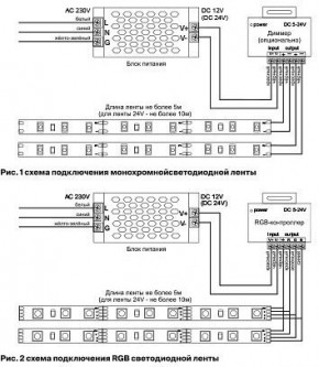 Лента светодиодная Maytoni Led strip 10175 в Тавде - tavda.ok-mebel.com | фото 5