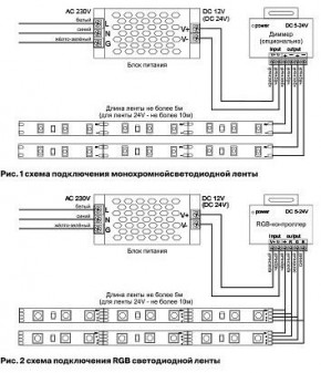 Лента светодиодная Maytoni Led strip 10181 в Тавде - tavda.ok-mebel.com | фото 3