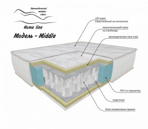 Матрас Middle 1200*1900/1950/2000*h200 в Тавде - tavda.ok-mebel.com | фото