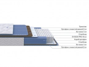 PROxSON Матрас Active Comfort M (Ткань Трикотаж Эко) 140x195 в Тавде - tavda.ok-mebel.com | фото 2