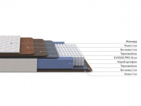 PROxSON Матрас Balance Double F (Ткань Синтетический жаккард) 180x195 в Тавде - tavda.ok-mebel.com | фото 2