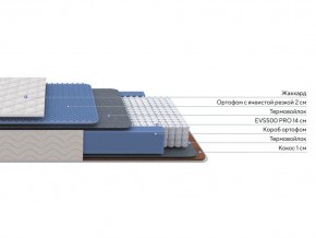 PROxSON Матрас Balance Duo M/S (Ткань Синтетический жаккард) 140x190 в Тавде - tavda.ok-mebel.com | фото 2
