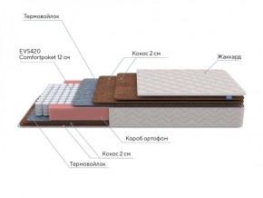 PROxSON Матрас Base F (Ткань Синтетический жаккард) 140x200 в Тавде - tavda.ok-mebel.com | фото 7