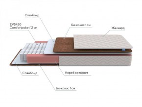 PROxSON Матрас Base M Roll (Ткань Синтетический жаккард) 120x190 в Тавде - tavda.ok-mebel.com | фото 6