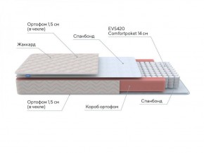 PROxSON Матрас Base S Roll (Ткань Синтетический жаккард) 180x200 в Тавде - tavda.ok-mebel.com | фото 7