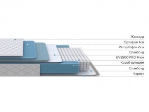 PROxSON Матрас FIRST 500 Flat M (Ткань Синтетический жаккард) 120x200 в Тавде - tavda.ok-mebel.com | фото 2