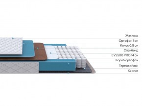 PROxSON Матрас FIRST Cocos Flat M (Ткань Синтетический жаккард) 180x190 в Тавде - tavda.ok-mebel.com | фото 3