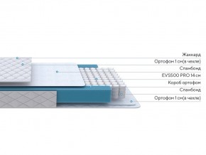 PROxSON Матрас FIRST M (Синтетический жаккард) 120x190 в Тавде - tavda.ok-mebel.com | фото 2