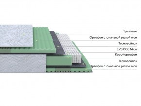 PROxSON Матрас Green Comfort M (Tricotage Dream) 140x200 в Тавде - tavda.ok-mebel.com | фото 2