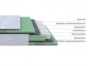 PROxSON Матрас Green Comfort M (Tricotage Dream) 180x190 в Тавде - tavda.ok-mebel.com | фото 2