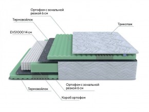 PROxSON Матрас Green Comfort M (Tricotage Dream) 120x190 в Тавде - tavda.ok-mebel.com | фото 6