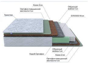 PROxSON Матрас Green Extra F (Tricotage Dream) 120x190 в Тавде - tavda.ok-mebel.com | фото 7