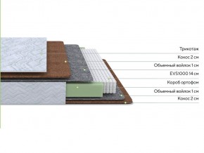 PROxSON Матрас Green F (Tricotage Dream) 200x190 в Тавде - tavda.ok-mebel.com | фото 2