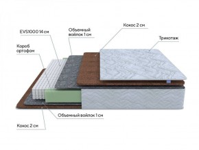 PROxSON Матрас Green F (Tricotage Dream) 120x195 в Тавде - tavda.ok-mebel.com | фото 6