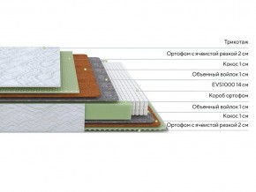 PROxSON Матрас Green M (Tricotage Dream) 180x210 в Тавде - tavda.ok-mebel.com | фото 2