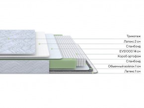 PROxSON Матрас Green S (Tricotage Dream) 180x195 в Тавде - tavda.ok-mebel.com | фото 2