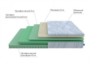 PROxSON Матрас Motion Memo Flex S (Motion Dream) 120x190 в Тавде - tavda.ok-mebel.com | фото 18