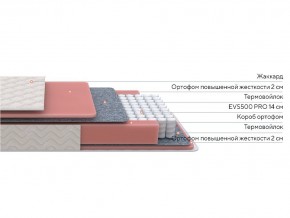 PROxSON Матрас Standart M Roll (Ткань Жаккард) 140x200 в Тавде - tavda.ok-mebel.com | фото 2