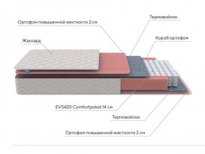 PROxSON Матрас Standart M (Ткань Жаккард) 140x200 в Тавде - tavda.ok-mebel.com | фото 7